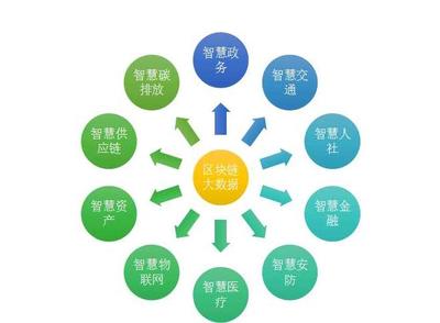 區(qū)塊鏈技術(shù) 從概念驗(yàn)證到大規(guī)模應(yīng)用之路