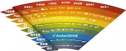 緊抓信創(chuàng)變革機(jī)遇，華云數(shù)據(jù)以軟件開發(fā)為核心探索發(fā)展新模式