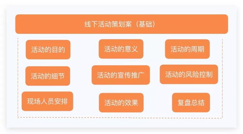 超詳細活動策劃指南 從創意到執行的完整路線圖