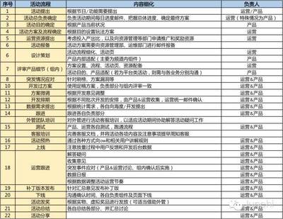 賽事運營活動策劃全流程實戰指南 從創意到落地的核心方法論