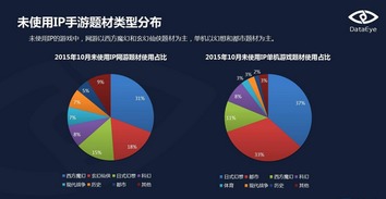 10月網絡游戲市場分析 IP網游占比48%，正版授權僅7%，凸顯開發挑戰
