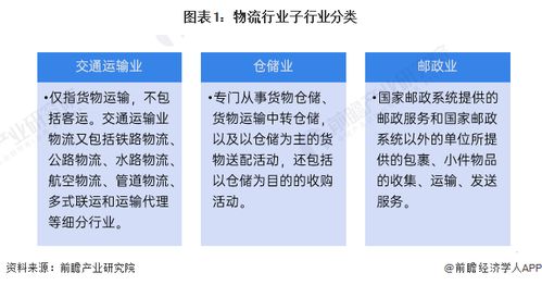 預見2024 中國物流行業全景圖譜，探秘軟件開發與代理市場新機遇
